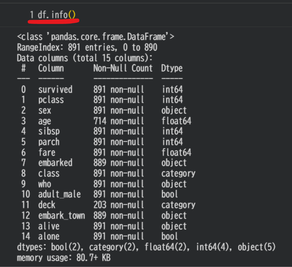 Pandasのdf.infoメソッドによるデータ受入検査の実行画面。データ型や欠損値の確認方法。