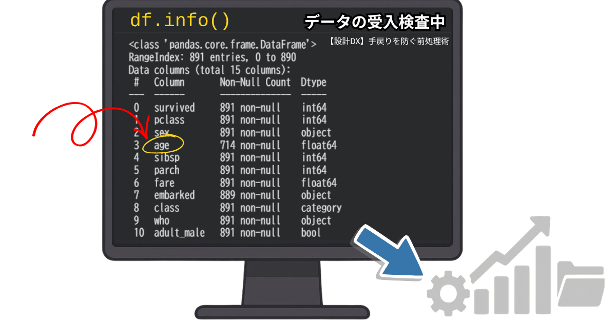 Pandasのdf.infoメソッドによるデータの受入検査と欠損値確認のイメージ図。設計DXにおける前処理の重要性を解説。